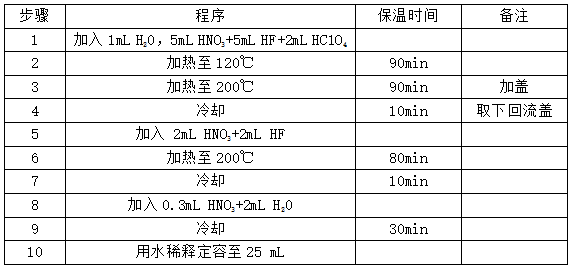 全自動石墨消解儀的操作步驟 全自動石墨消解儀的操作步驟