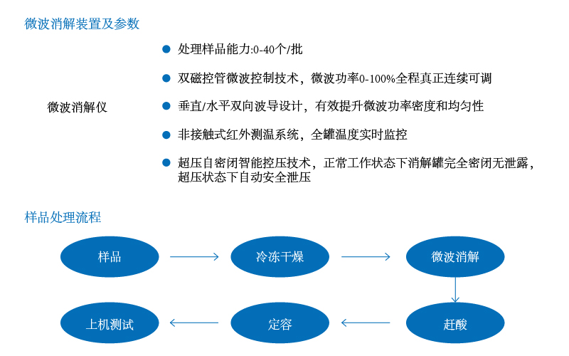 微波消解法:無機金屬元素分析的前處理實用技術 微波消解法:無機金屬元素分析的前處理實用技術